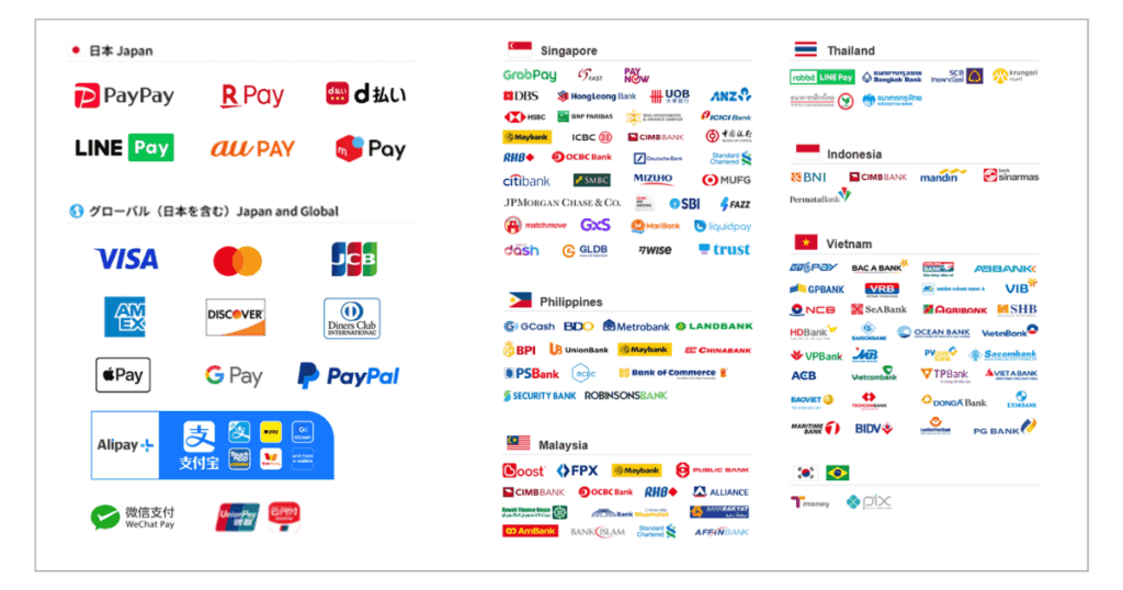 各種クレジットカード・QR決算がご利用できます